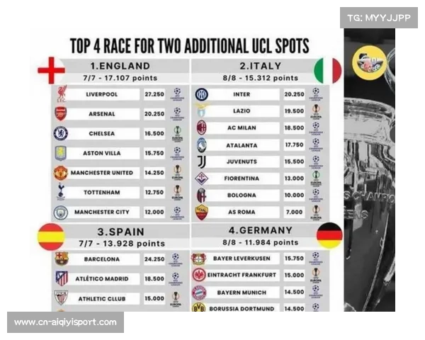 意甲积分榜前四名分差仅1分，冠军与欧战资格争夺白热化